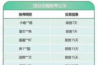 古铁雷斯当选赫罗纳vs巴萨全场最佳，球员出身于皇马青训